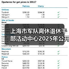 上海市军队离休退休干部活动中心2025年公开招聘公告(图2) 上海市军队离休退休干部活动中心2025年公开招聘公告(图2)