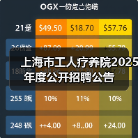 上海市工人疗养院2025年度公开招聘公告（图1）