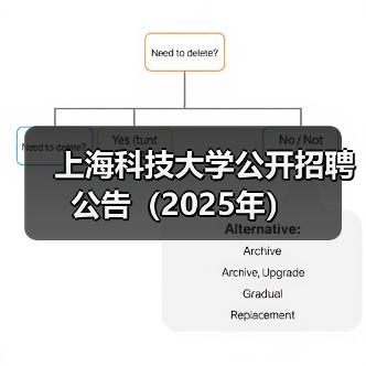 上海科技大学公开招聘公告(2025年)(图3) 上海科技大学公开招聘公告(2025年)(图3)