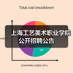上海工艺美术职业学院公开招聘公告(图4) 上海工艺美术职业学院公开招聘公告(图4)