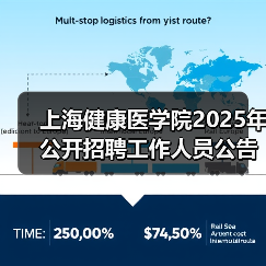 上海健康医学院2025年公开招聘工作人员公告(第二批)(图1) 上海健康医学院2025年公开招聘工作人员公告(第二批)(图1)