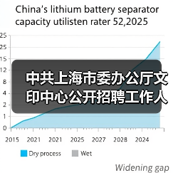 中共上海市委办公厅文印中心公开招聘工作人员公告(图4) 中共上海市委办公厅文印中心公开招聘工作人员公告(图4)