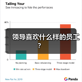 领导喜欢什么样的员工?(图1) 领导喜欢什么样的员工?(图1)