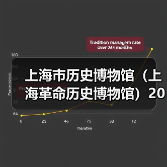 上海市历史博物馆（上海革命历史博物馆）2025年公开招聘工作人员公告（图4）