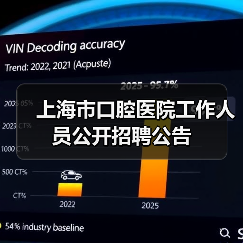 上海市口腔医院工作人员公开招聘公告(图1) 上海市口腔医院工作人员公开招聘公告(图1)