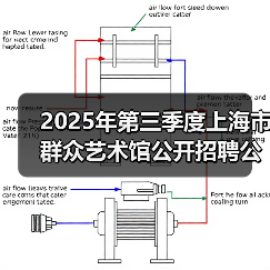 2025年第三季度上海市群众艺术馆公开招聘公告(图1) 2025年第三季度上海市群众艺术馆公开招聘公告(图1)