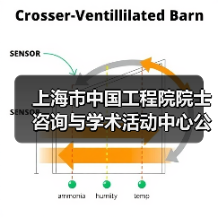 上海市中国工程院院士咨询与学术活动中心公开招聘公告(图3) 上海市中国工程院院士咨询与学术活动中心公开招聘公告(图3)