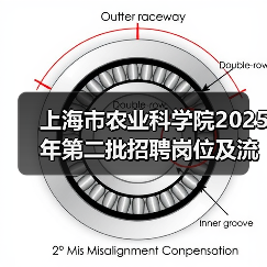 上海市农业科学院2025年第二批招聘岗位及流程全解析（图1）