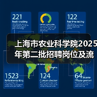 上海市农业科学院2025年第二批招聘岗位及流程全解析（图4）
