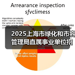 2025上海市绿化和市容管理局直属事业单位招聘公告（图4）