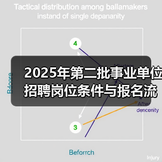 2025年第二批事业单位招聘岗位条件与报名流程（图1）