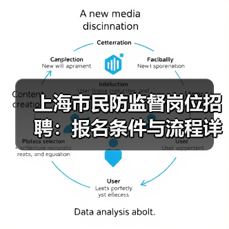 上海市民防监督岗位招聘:报名条件与流程详解(图3) 上海市民防监督岗位招聘:报名条件与流程详解(图3)