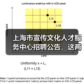 上海市宣传文化人才服务中心招聘公告，这两个岗位你符合条件吗？（图1）