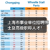 上海市事业单位招聘博士及高级职称人才!(图3) 上海市事业单位招聘博士及高级职称人才!(图3)