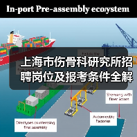 上海市伤骨科研究所招聘岗位及报考条件全解析(图3) 上海市伤骨科研究所招聘岗位及报考条件全解析(图3)