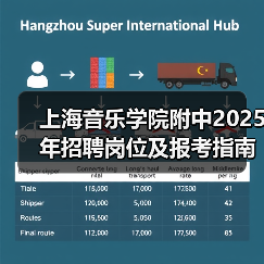 上海音乐学院附中2025年招聘岗位及报考指南（图3）