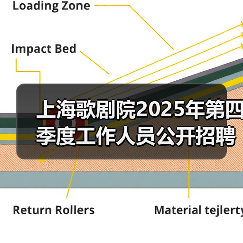 上海歌剧院2025年第四季度工作人员公开招聘公告（图1）