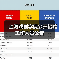 上海戏剧学院公开招聘工作人员公告(图1) 上海戏剧学院公开招聘工作人员公告(图1)