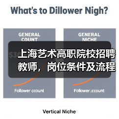 上海艺术高职院校招聘教师，岗位条件及流程详解（图3）