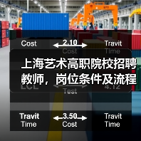上海艺术高职院校招聘教师，岗位条件及流程详解（图4）